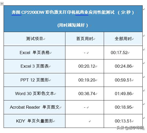 打印机未来发展,国产打印机的趋势