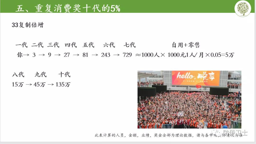 长青直销骗局被查处,长青董事长刘忠源