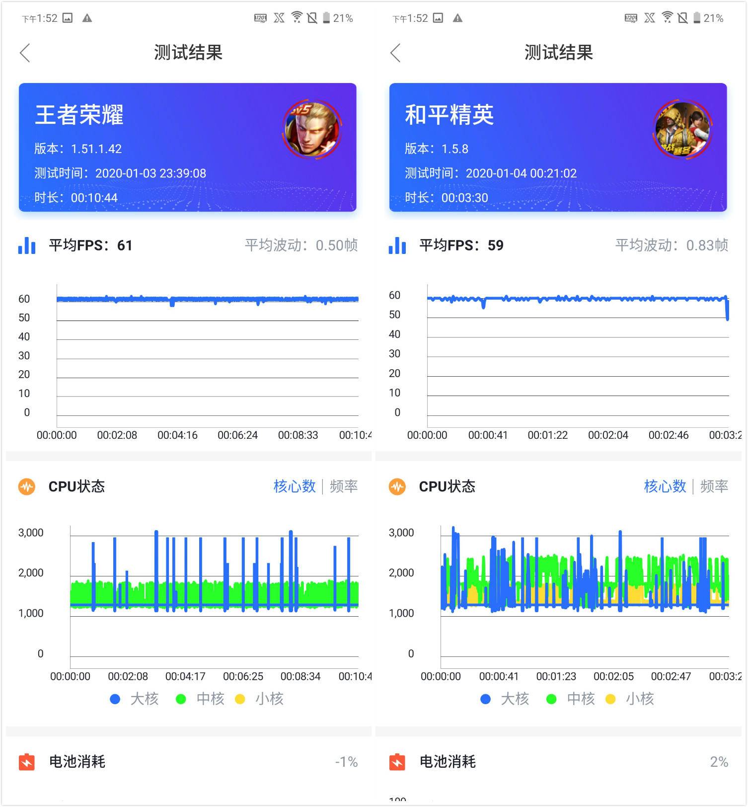 华硕rog2和rogphone2,华硕rog游戏手机2跑分