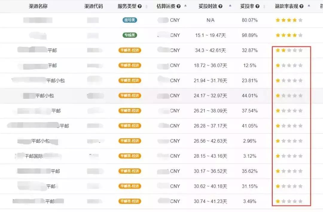 wish如何退出海外仓,wish哪些订单可以走平邮