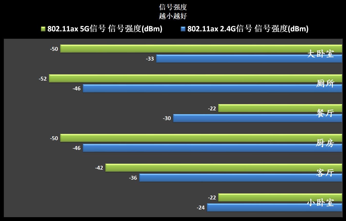 小米路由器ac2100怎么有线桥接,小米路由器暂不支持远程操作