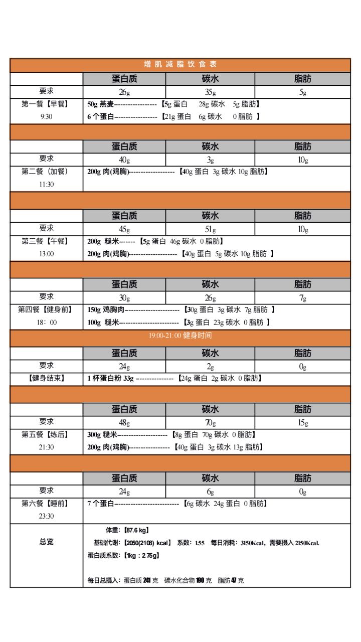 健身知识分享减肥增肌康复,健身基础知识增肌减脂