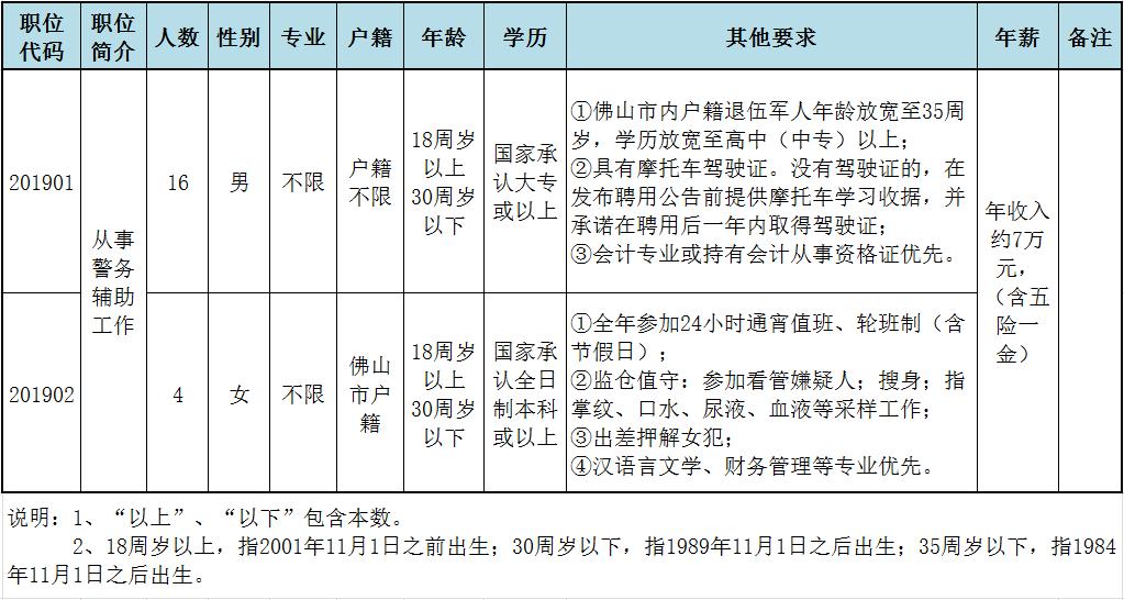 急招辅员辅警、医护人员！南海最新笋工上线，欲报从速