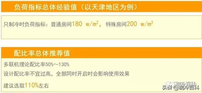 中央空调如何选择,中央空调如何选择靠谱