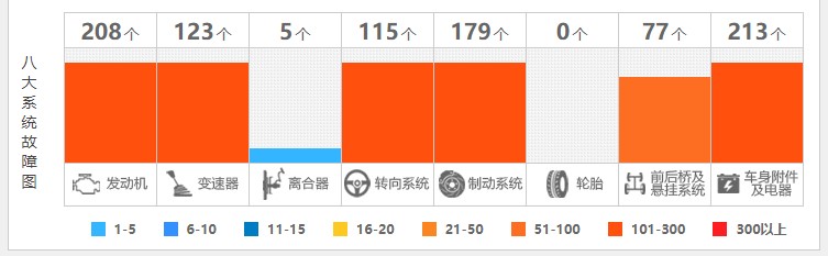 猎豹cs10常见问题修理,猎豹cs10事故维修