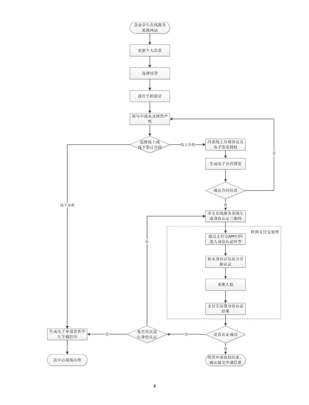 2022信用助学贷款须知,2022年国家开发银行助学贷款确认