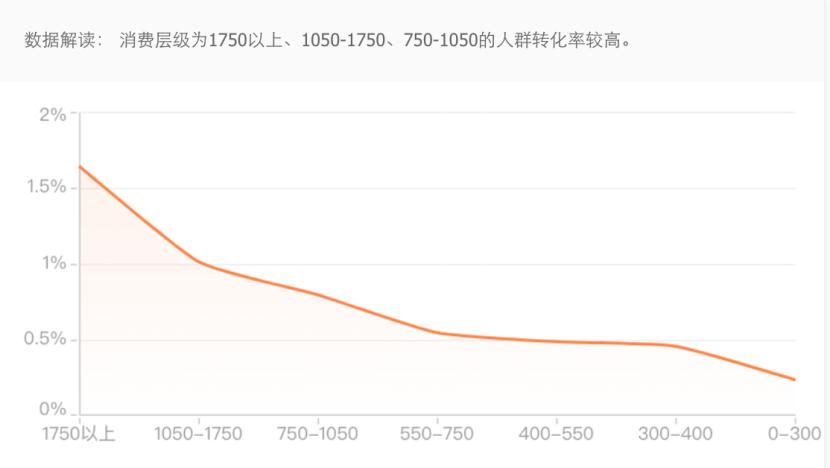 直通车推广的策略有哪些方法,直通车推广步骤和优化思路