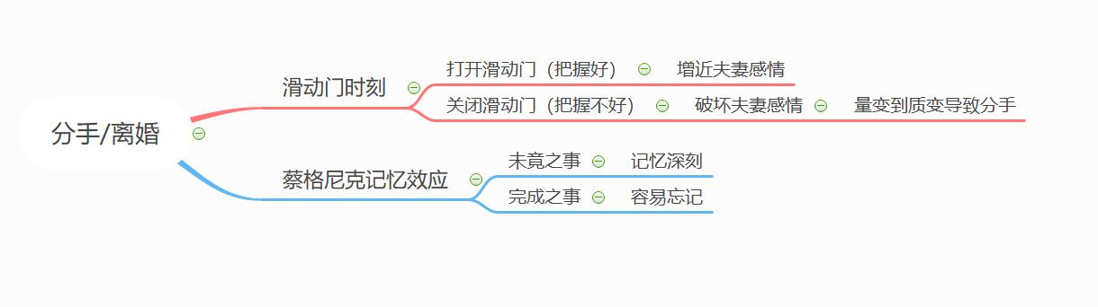 情感咨询师怎么放下一个人,寻求心理咨询师情感挽回的几率