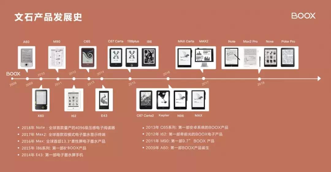 电子书阅读器选哪个好？这篇文章告诉你！