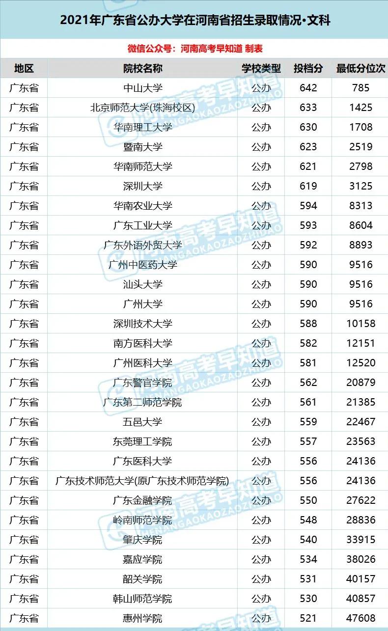 河南考生低分公办本科,河南省考400分能上二本院校吗