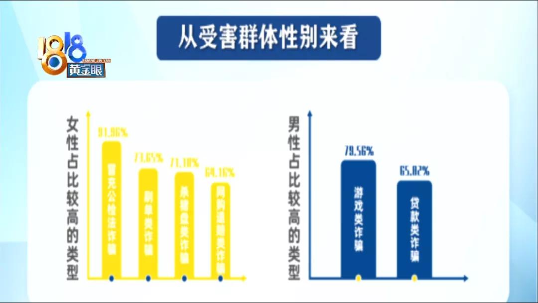 盲目自信不可取,十大诈骗手段不能轻视