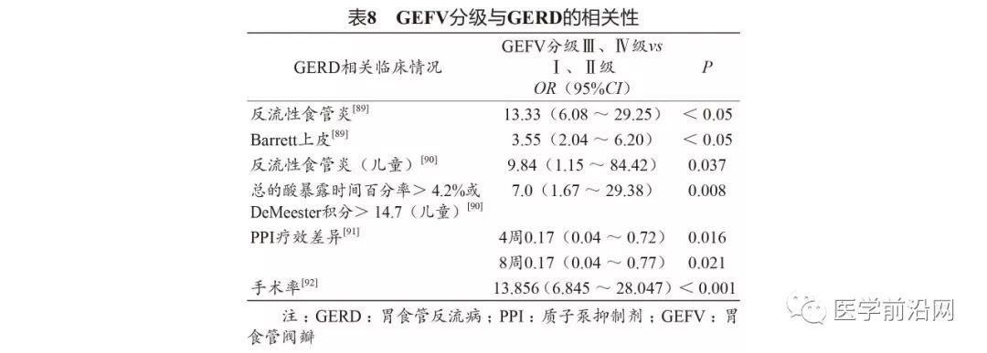 胃食管反流引起的哮喘咳嗽严重吗,胃食管反流性咽喉炎及反流性哮喘