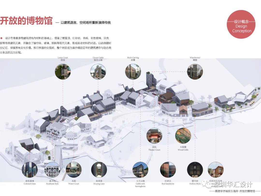 深圳华侨城欢乐海岸商业设计,华侨城欢乐海岸设计