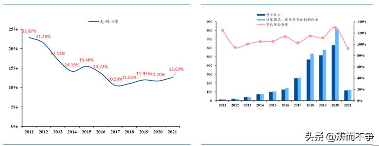 从财务报表分析了解企业经营状况,从财务分析来分析股票