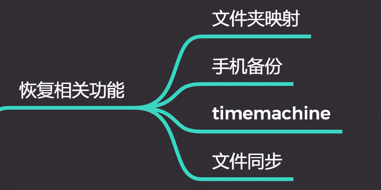 濞佽仈閫歯as鎬庝箞杩佺Щ鏁版嵁,濞佽仈閫歯as杩佺Щ鏁版嵁