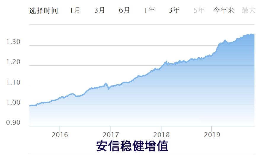 fof重仓权益基金,fof基金的最新重仓基金