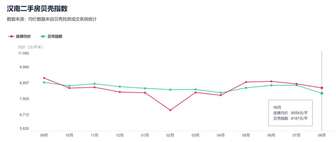 降33万！降6416元/㎡！武汉二手房东的痛才刚刚开始