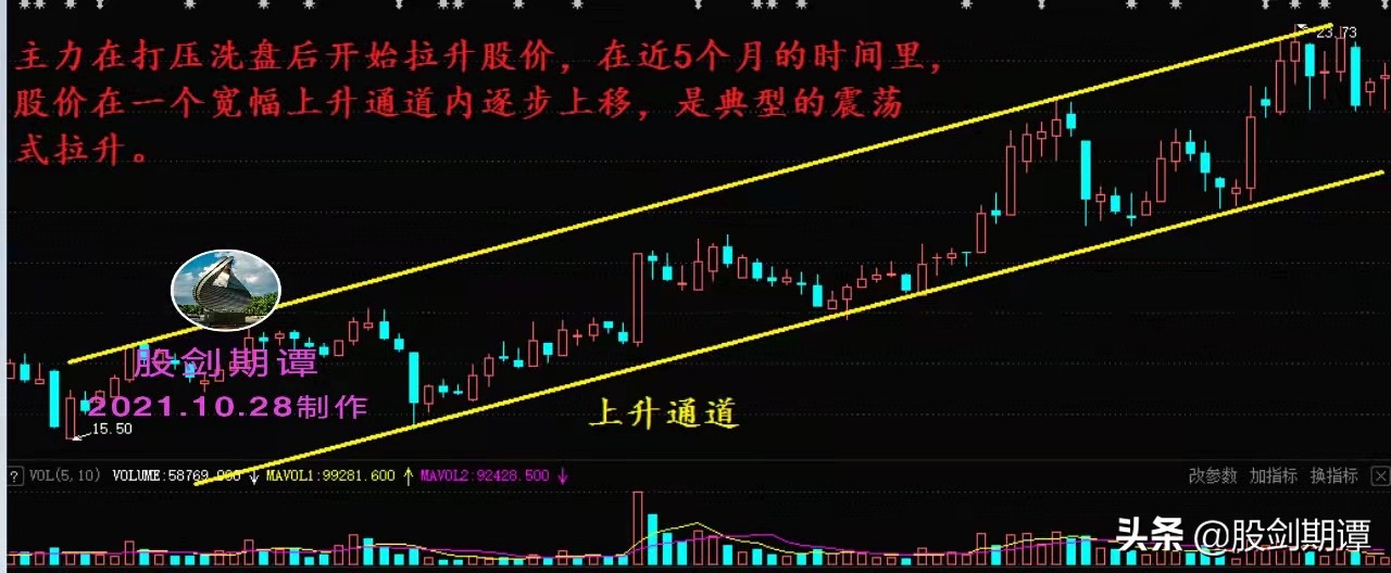 想买股票有什么技巧,想要买股票怎么入手呢