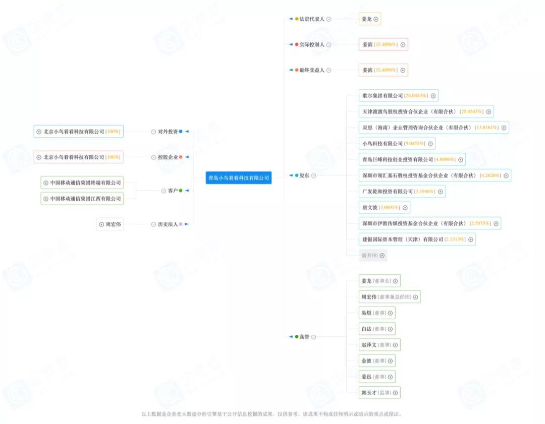 歌尔青岛研发中心撤了吗,青岛歌尔研发大楼卖了吗