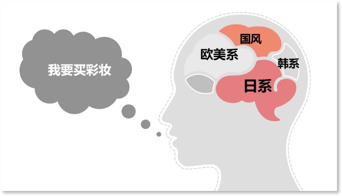 为什么花西子销量比不过完美日记,花西子和完美日记对比哪个控油好