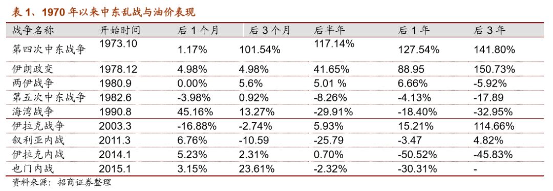 原油投资的风险科普,原油投资入门基本知识