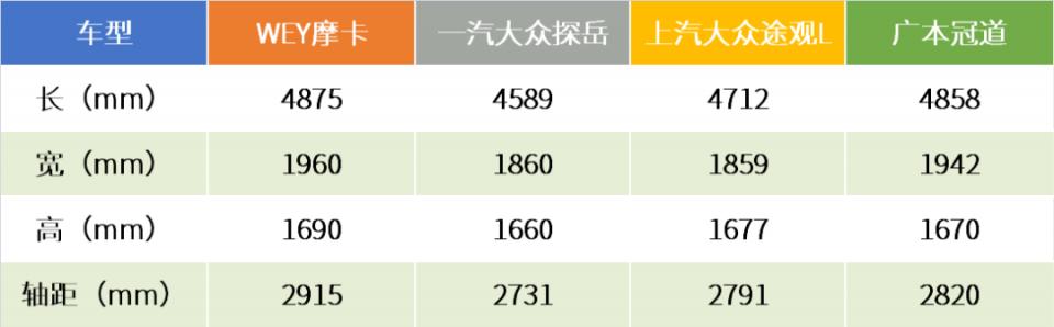 试驾摩卡视频,燃油版摩卡测评