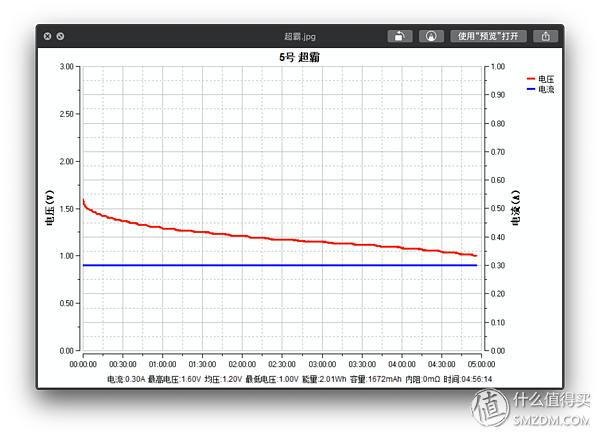 常见大品牌5号电池小横评,5号电池横评