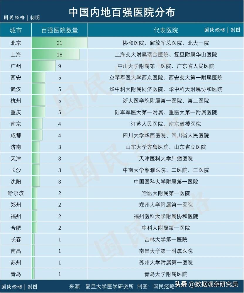 长沙和深圳哪边医疗水平好,深圳的医疗水平差到什么程度