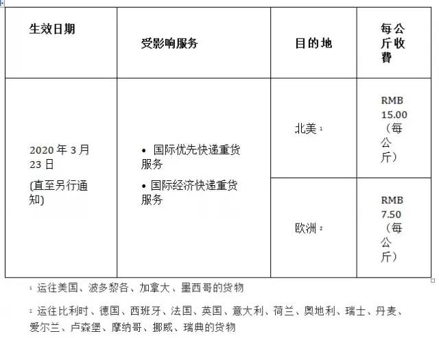 【进口要闻】EMS/DHL/FedEX个人邮寄出口口罩防疫物品指引大全!