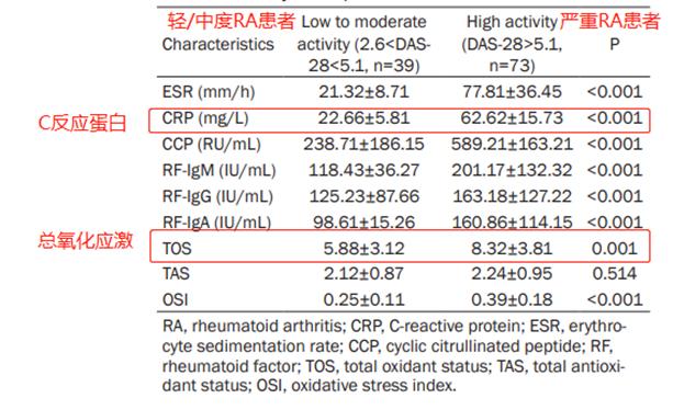 类风湿性关节炎中成药物,类风湿性关节炎的靶向治疗