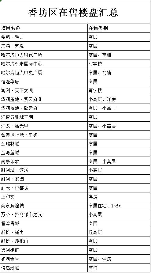 经久不衰的楼市火爆现象,大房企为什么扎堆拿地