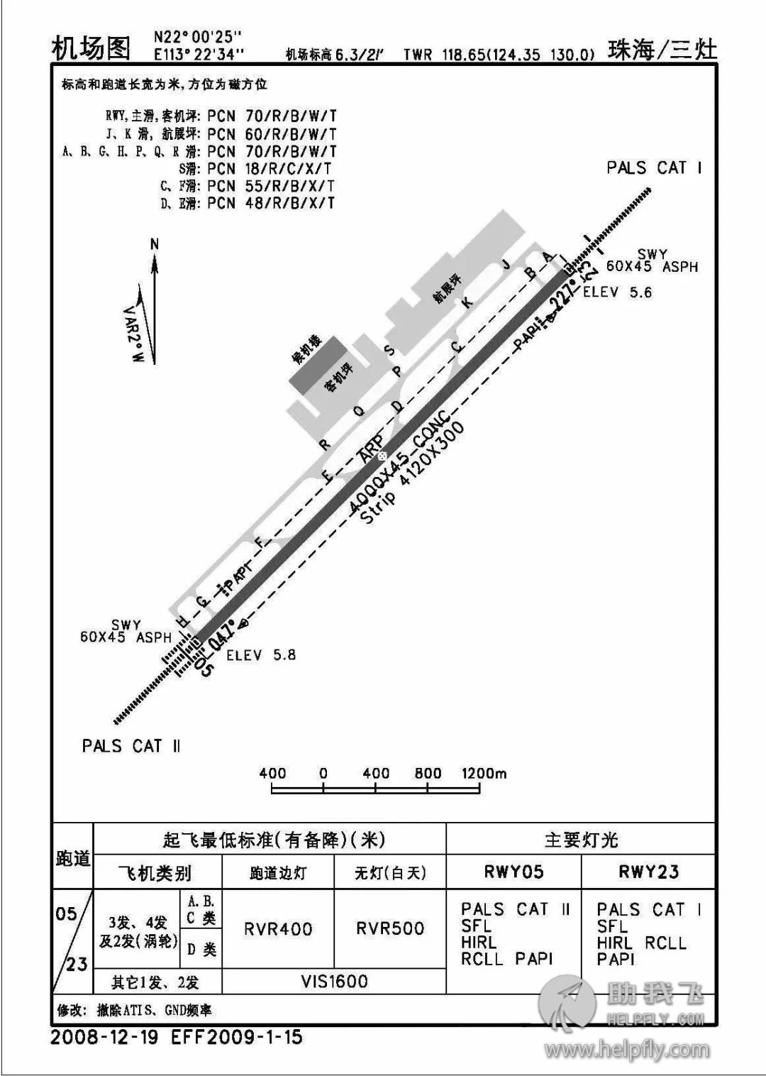 通航那点事：如何做一次高质量的调机准备
