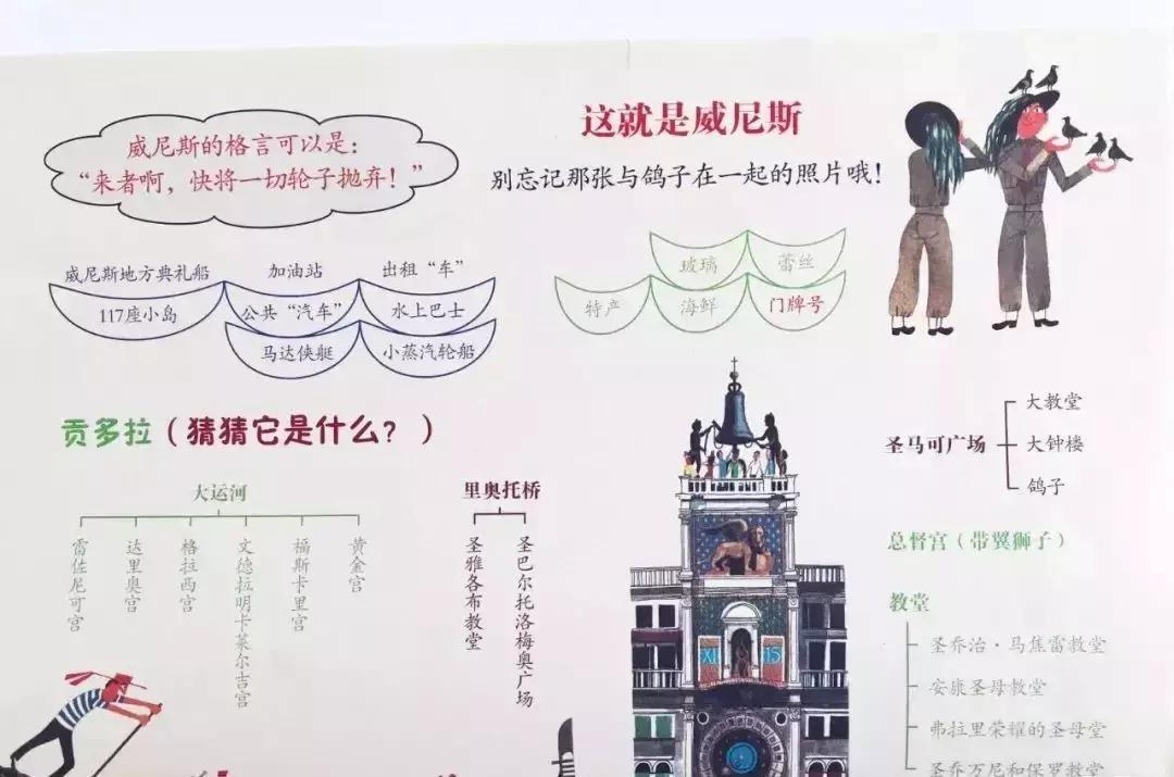 法国旅行图画书,旅行绘图书