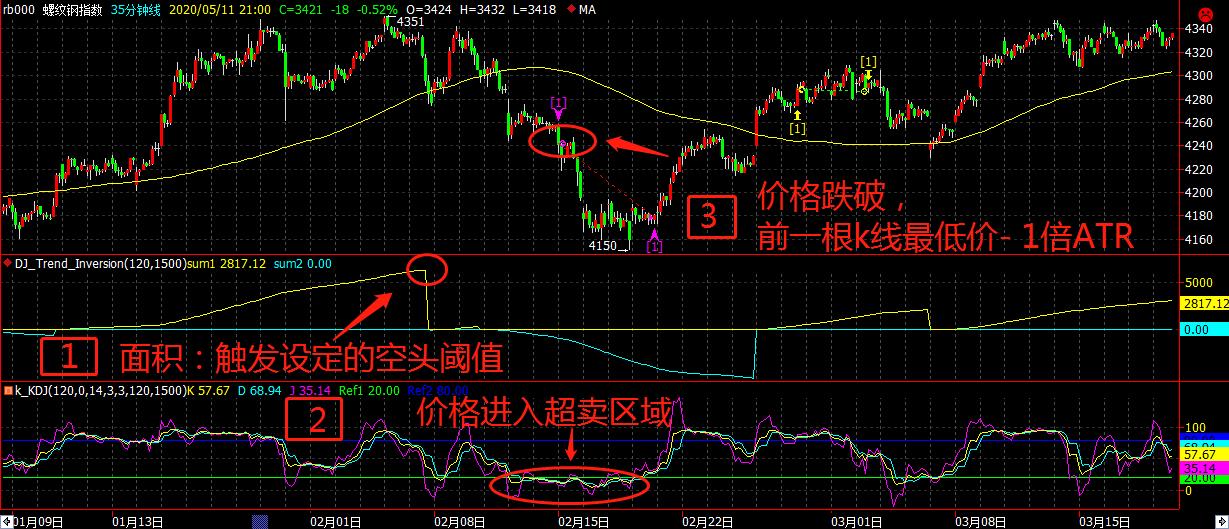 量化交易价格波动性策略,最简单的交易策略分析价格