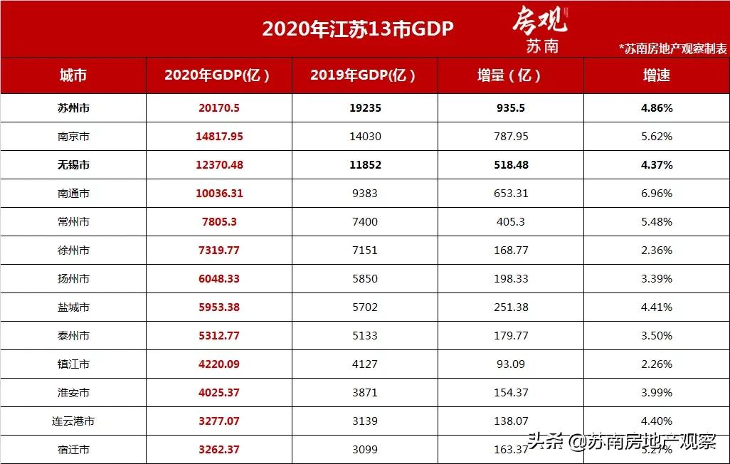 无锡苏州vs杭州宁波,上海vs江苏无锡