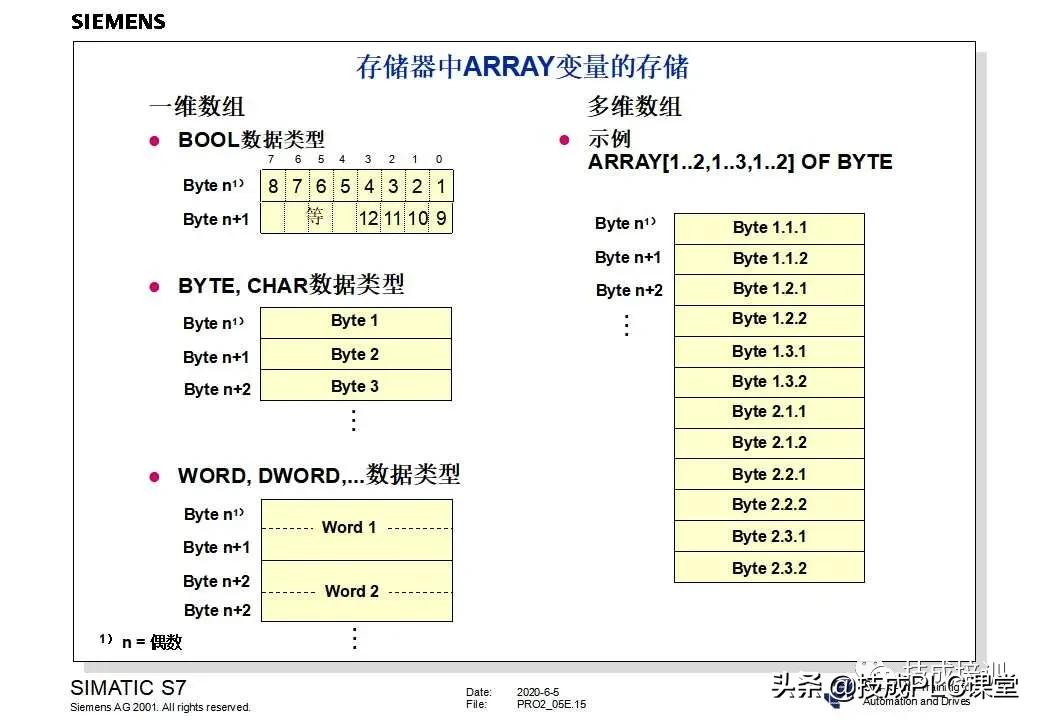 西门子plc200cn编程入门自学视频,plc快速入门微课堂
