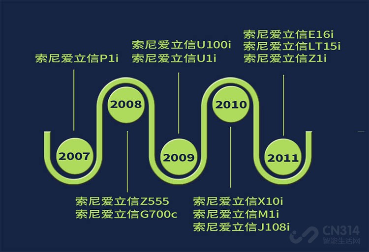 索尼爱立信历代旗舰机,最经典的索尼爱立信手机