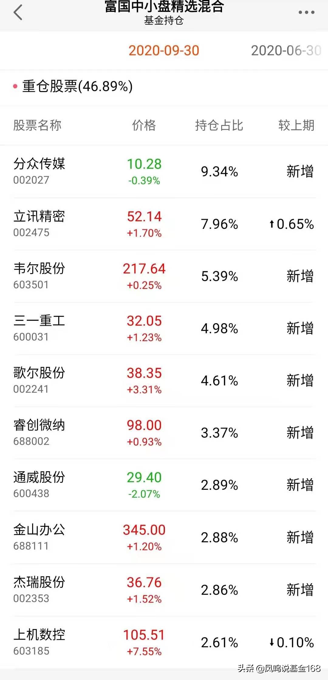 发现好基之中小盘:各种中小盘,盘盘不一样,如何挑选好基