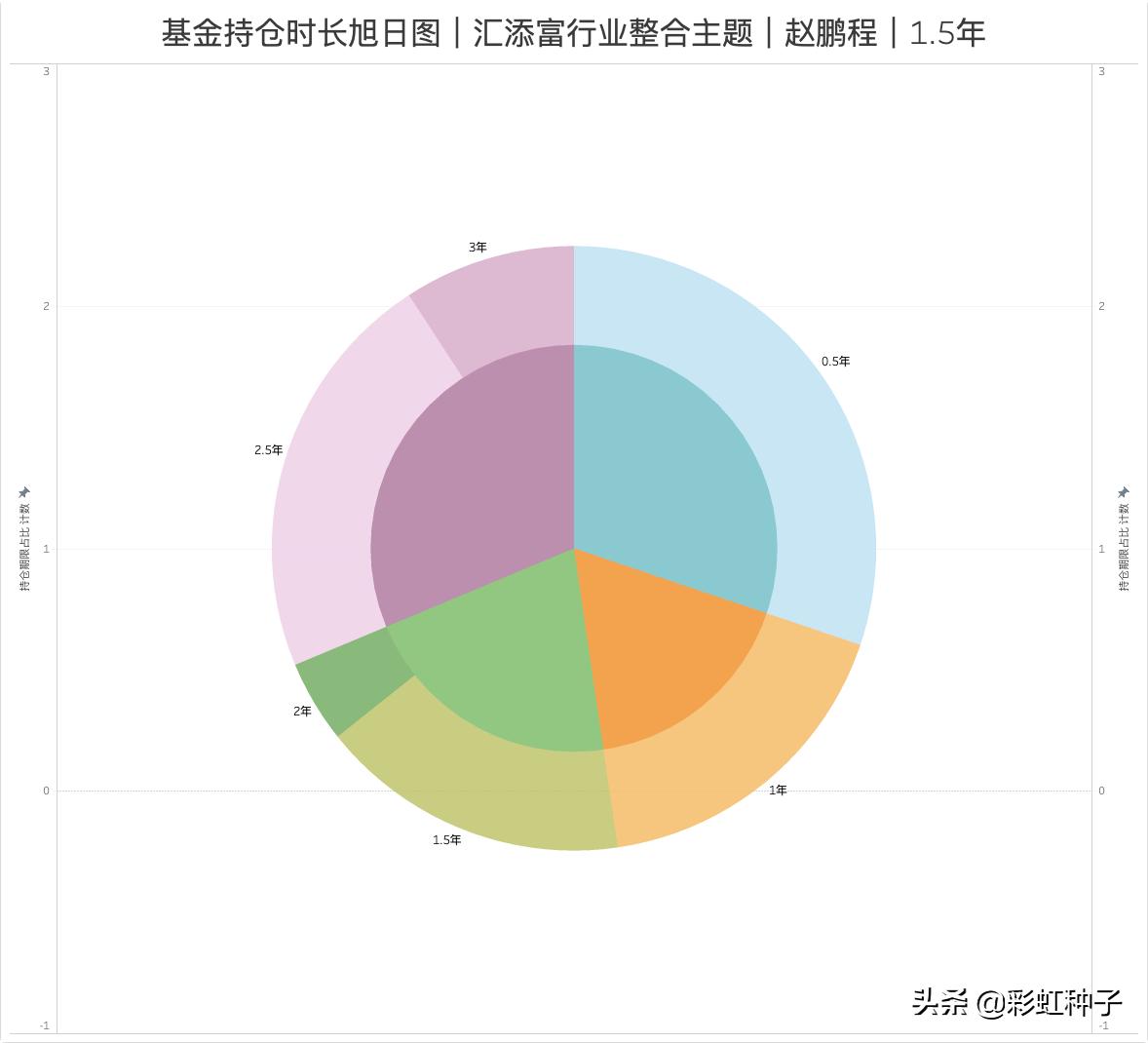 001726汇添富新兴消费基金净值,汇添富010557基金值得买吗