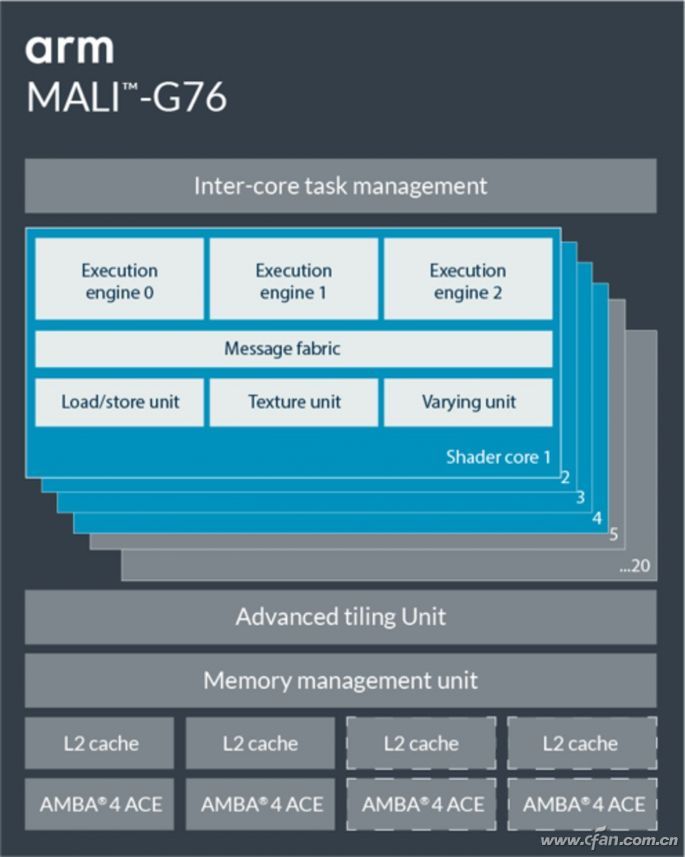 手机处理器的GPU谁最强？看完这篇文章你就懂了