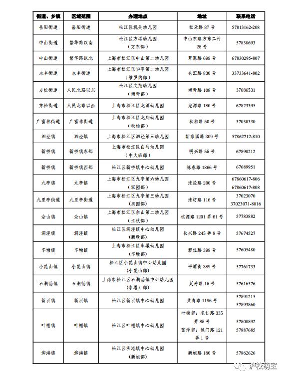 上海幼儿园插班转园申请方法,2022上海幼儿园转园需要什么手续