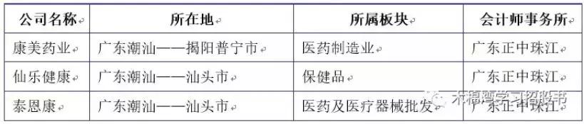 正中珠江康美药业处罚结果,康美药业重罚