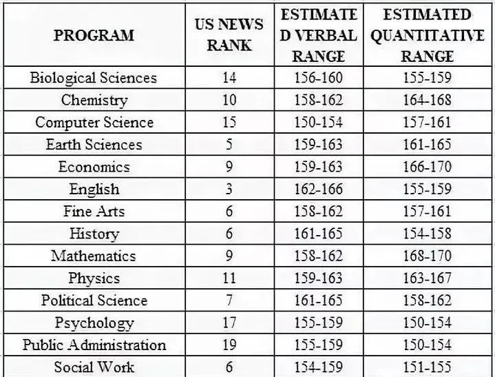 美研申请必须要考gre吗,gre考试320分申美研够吗
