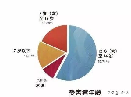 9岁女童被57岁董事长猥亵！该怎么保护你，我的孩子