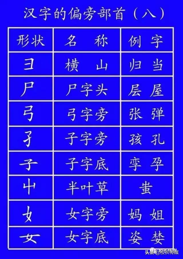 笔顺的正确写法和标准,基本笔顺的正确写法