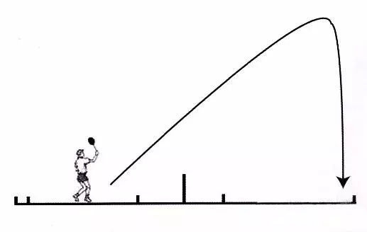 羽毛球高远球的练习方法,羽毛球发高远球练习方法