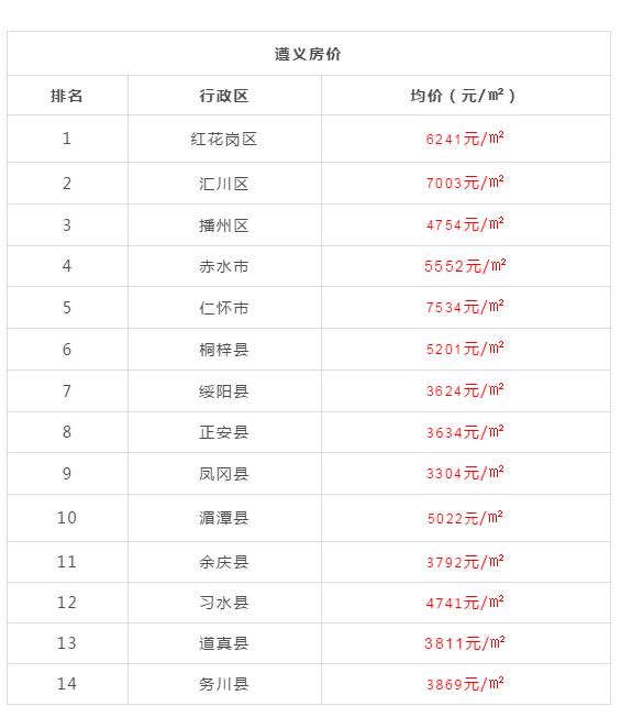 2019年黔东南各县房价 (黔东南15个县房价)