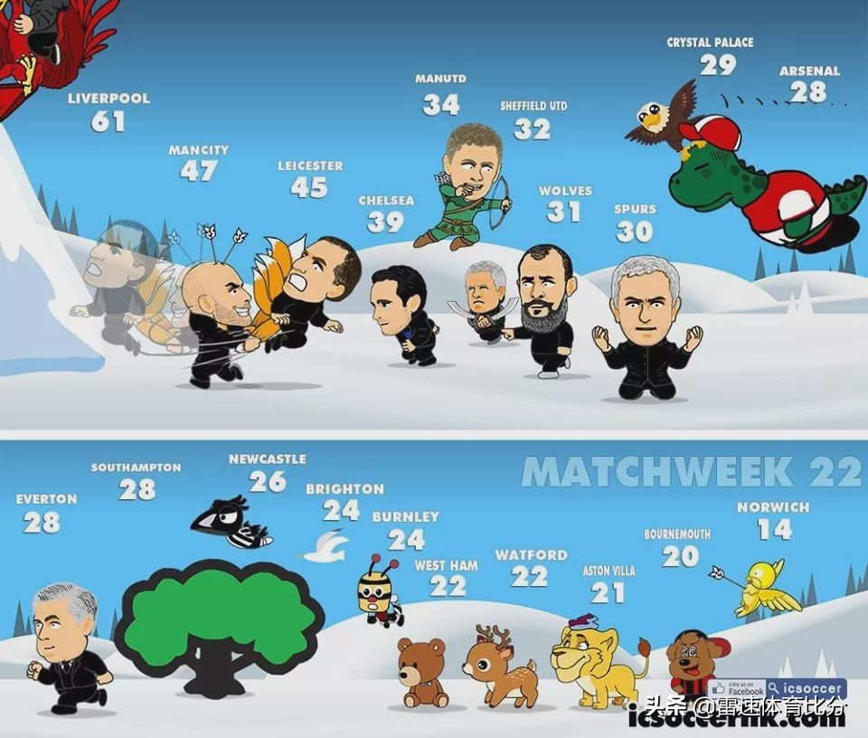 足球林加德2024,足球漫画版欧冠