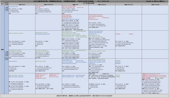 最省钱的台式机配置推荐,台式机最值得买的一套配置