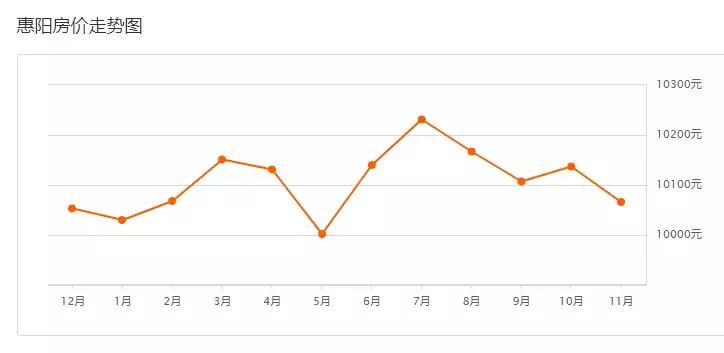 惠州各区房价2022,惠州十里银滩房价最新价格